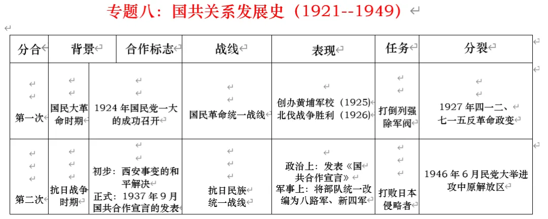 深圳中考历史:中国近代史线索概要 第23张