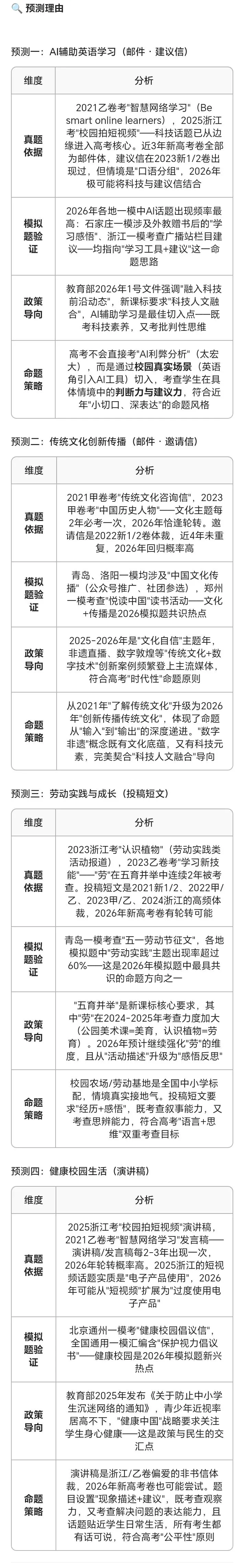 2026年高考英语应用文写作预测4篇(真题趋势+预测理由) 第8张