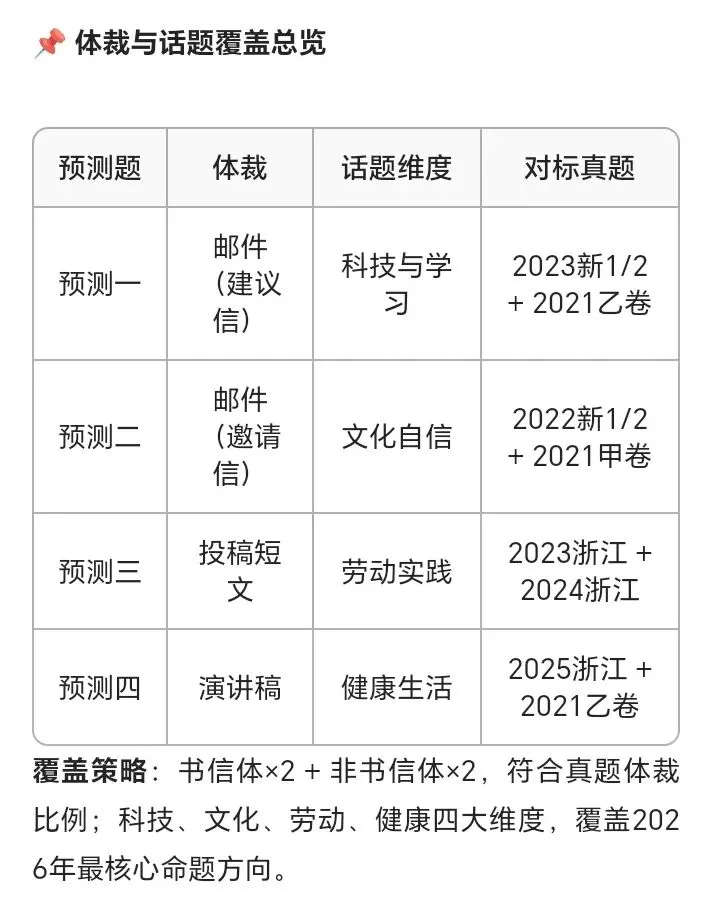 2026年高考英语应用文写作预测4篇(真题趋势+预测理由) 第9张