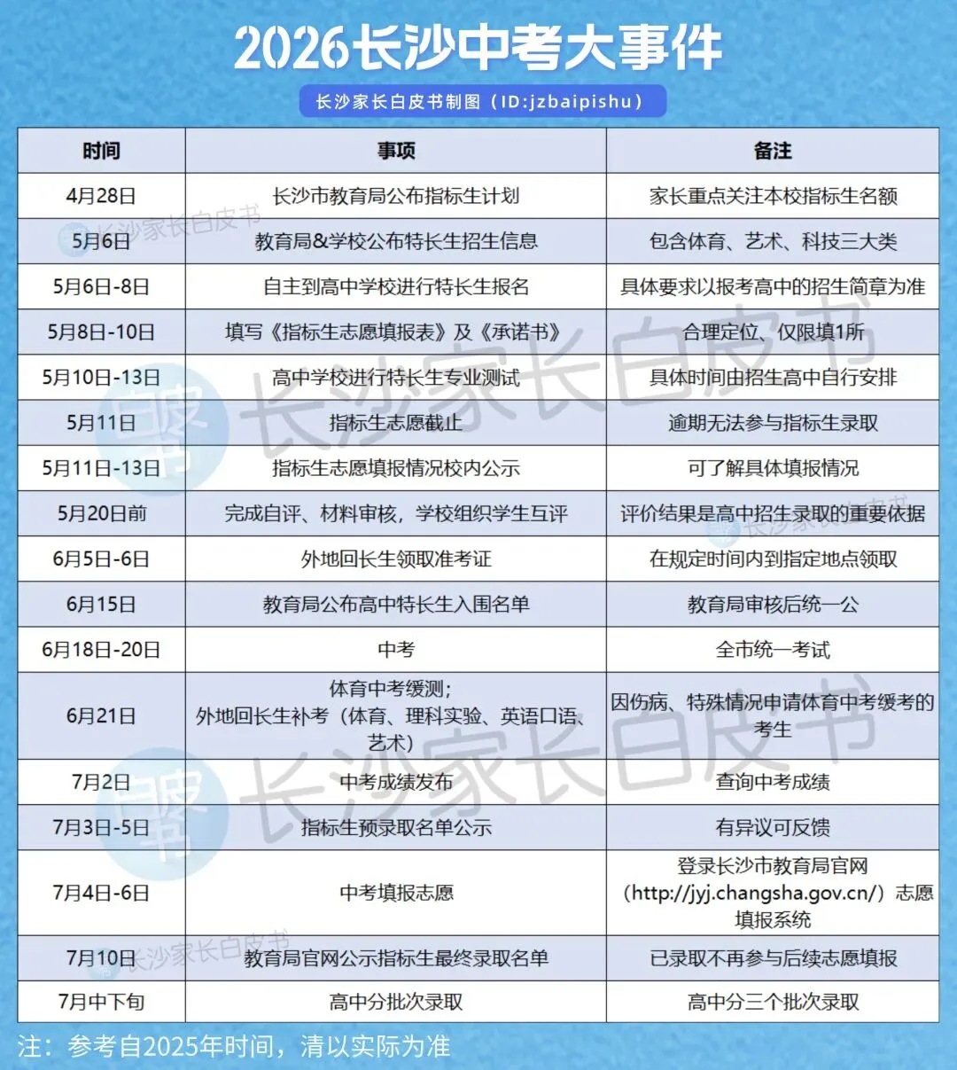 签了就稳了?中考签约到底签的是什么? 第6张