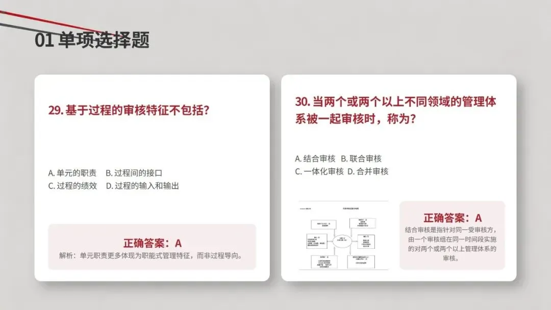 2026年4月CCAA管理体系认证基础真题解析 第10张