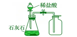 中考化学最爱考的5张实验图! 第3张