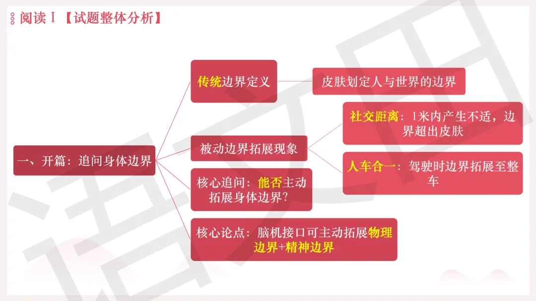 2026年广州二模语文试卷讲评 第6张