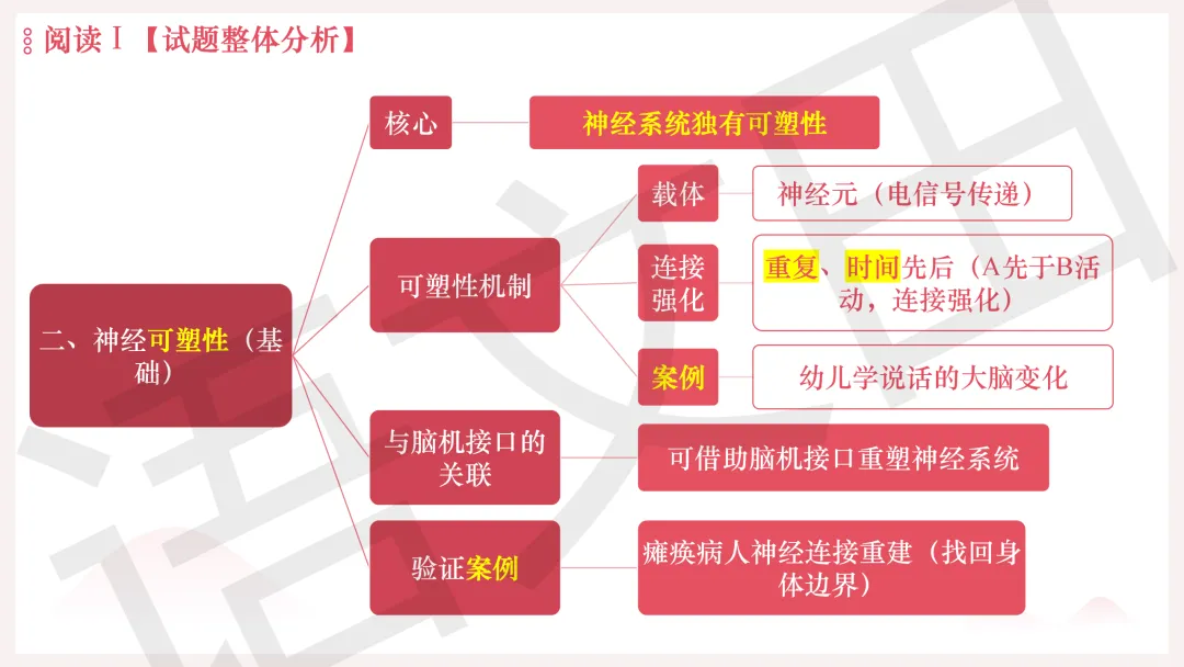 2026年广州二模语文试卷讲评 第7张