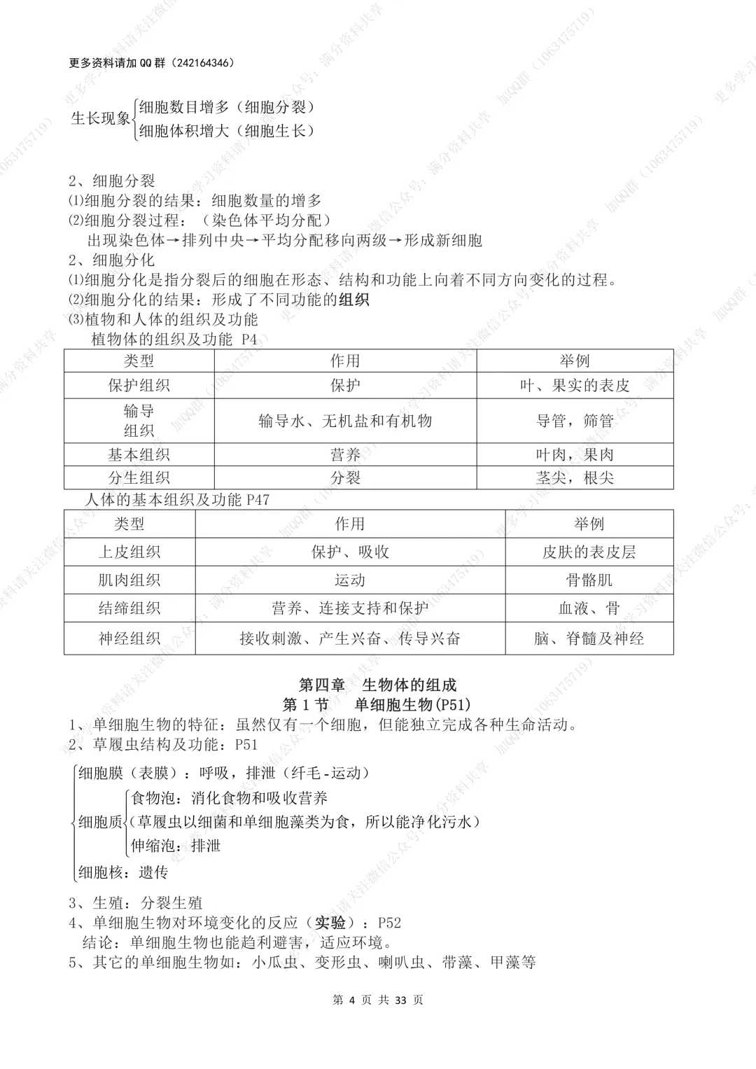 【初中生物】中考总复习苏教版初中生物知识点总结(pdf分享) 第5张