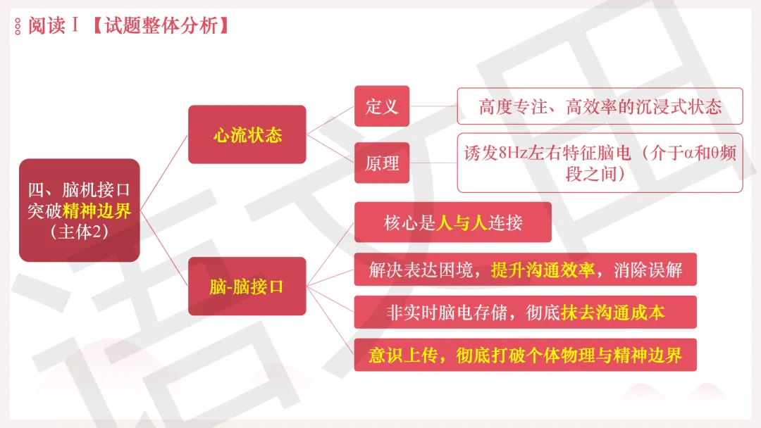 2026年广州二模语文试卷讲评 第9张
