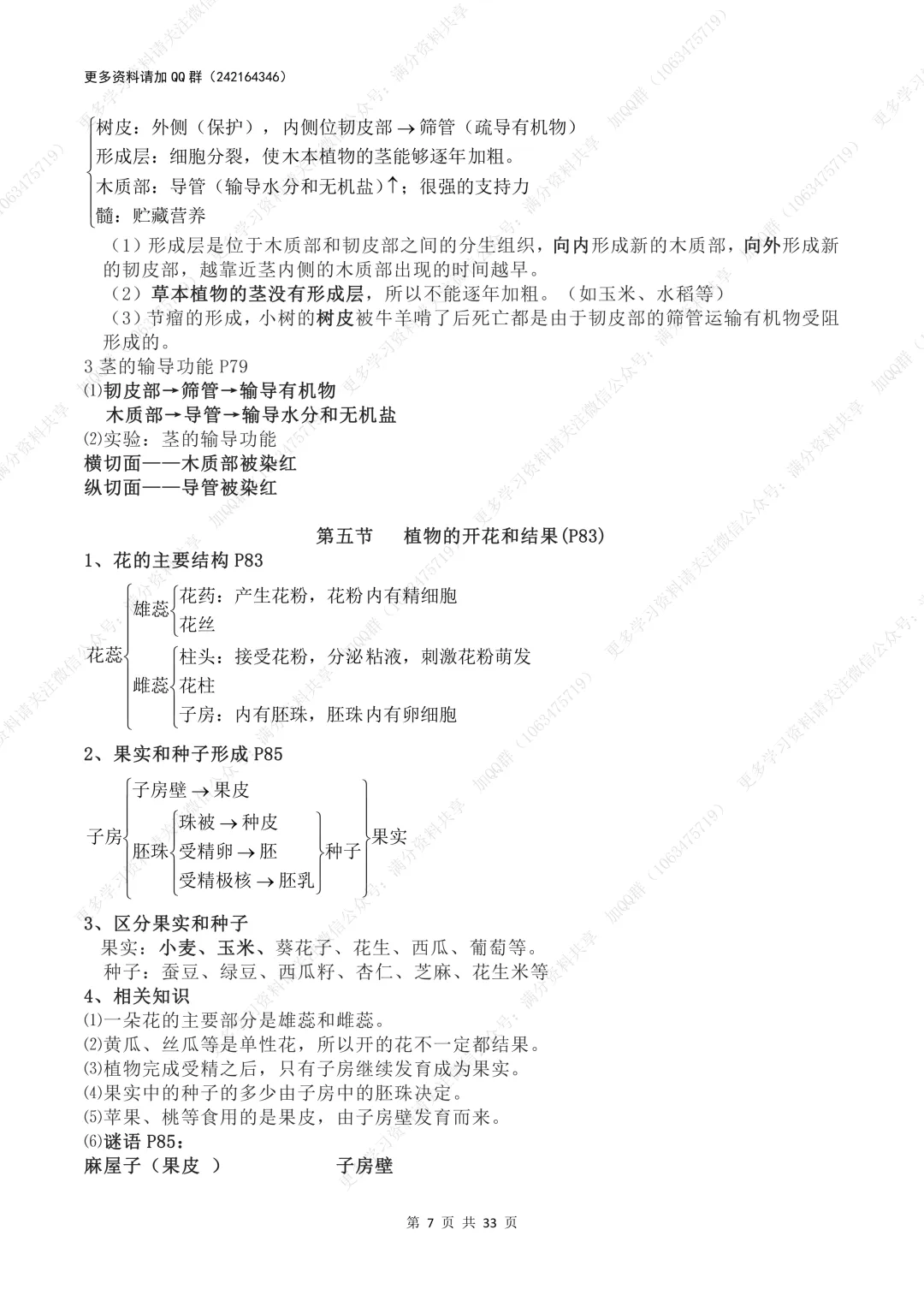 【初中生物】中考总复习苏教版初中生物知识点总结(pdf分享) 第8张