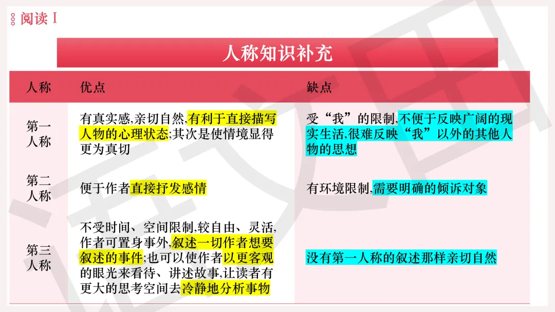 2026年广州二模语文试卷讲评 第22张
