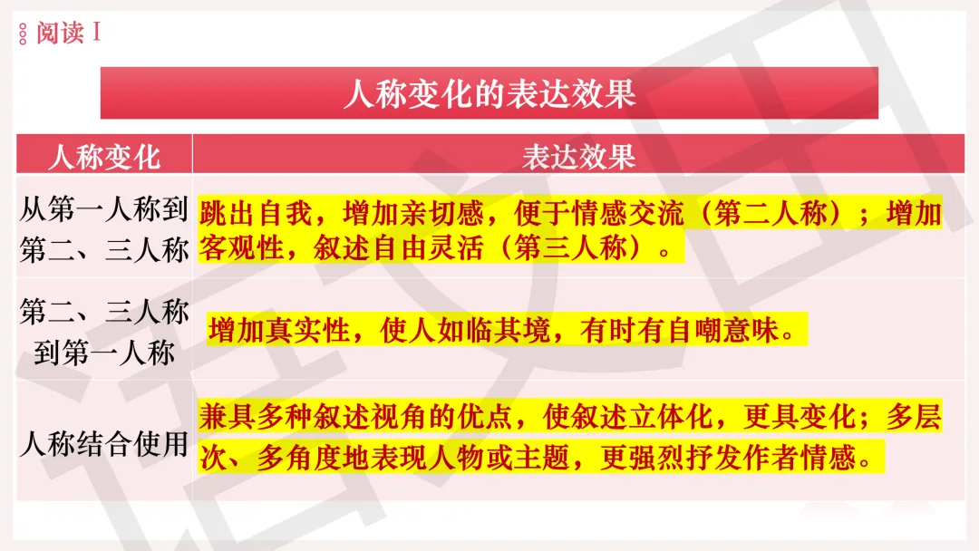2026年广州二模语文试卷讲评 第23张