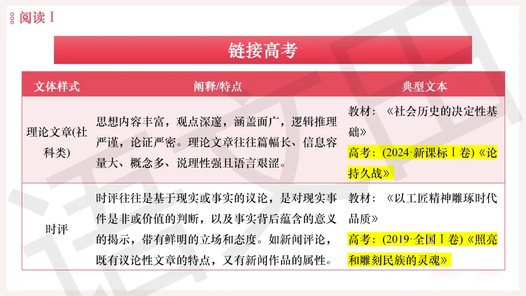 2026年广州二模语文试卷讲评 第44张