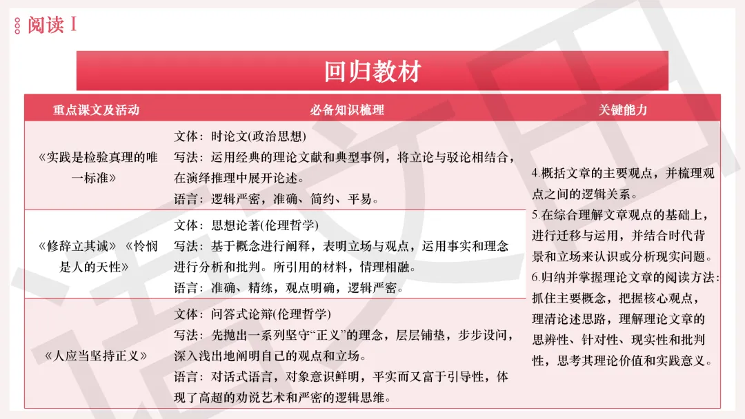 2026年广州二模语文试卷讲评 第48张