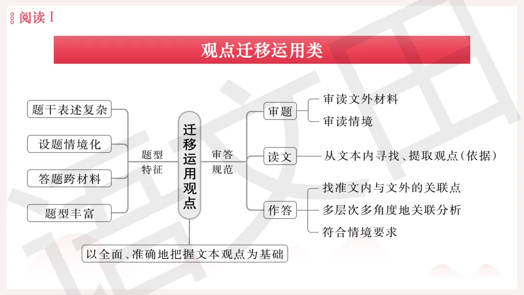 2026年广州二模语文试卷讲评 第63张