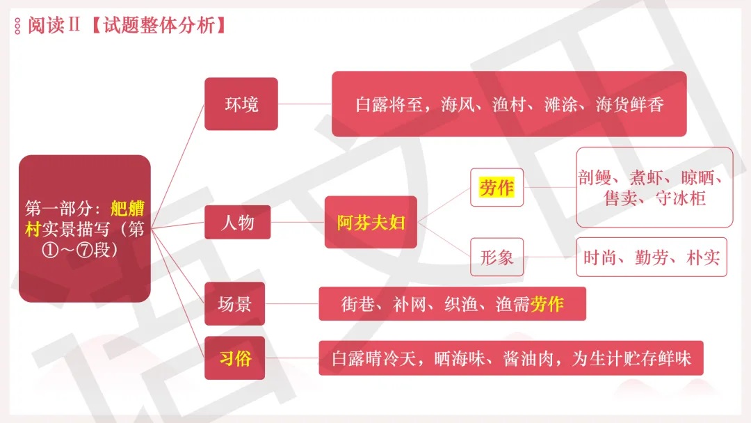 2026年广州二模语文试卷讲评 第72张