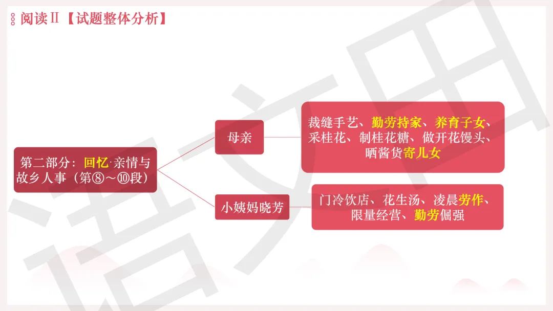 2026年广州二模语文试卷讲评 第73张