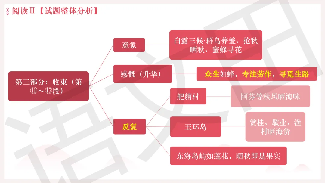 2026年广州二模语文试卷讲评 第74张