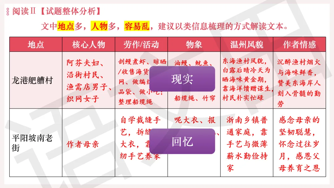 2026年广州二模语文试卷讲评 第75张