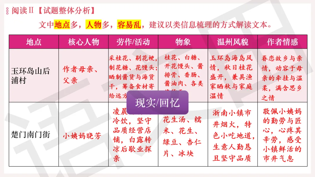 2026年广州二模语文试卷讲评 第76张