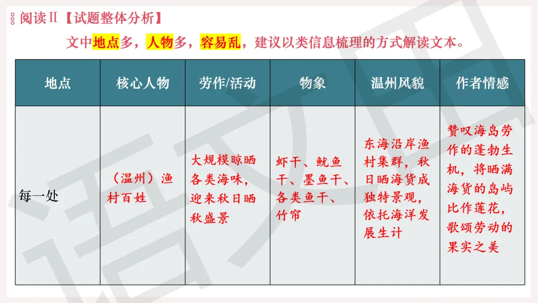 2026年广州二模语文试卷讲评 第77张