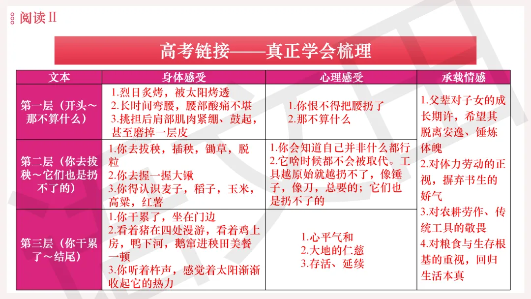 2026年广州二模语文试卷讲评 第105张