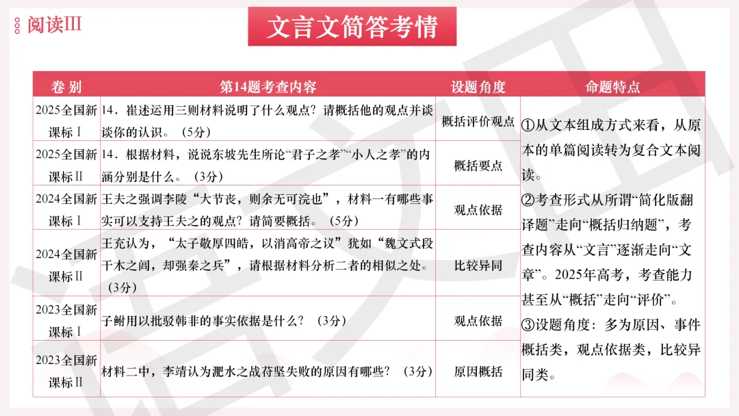 2026年广州二模语文试卷讲评 第162张
