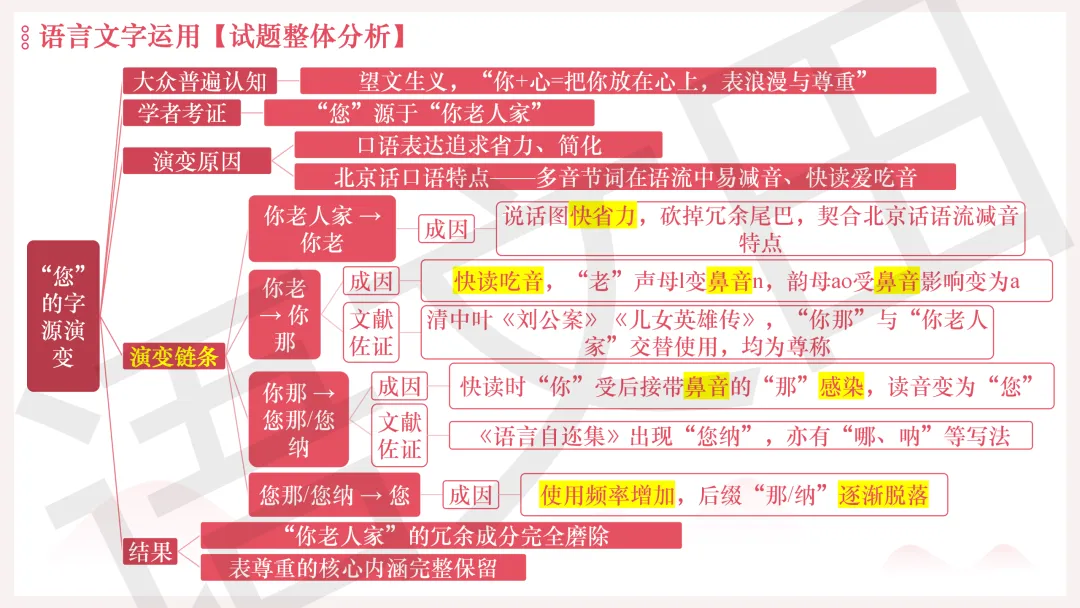 2026年广州二模语文试卷讲评 第199张