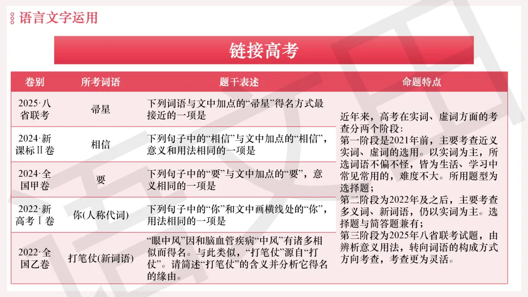 2026年广州二模语文试卷讲评 第205张