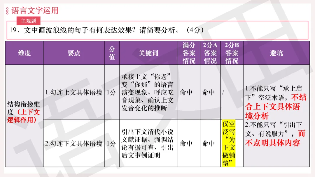 2026年广州二模语文试卷讲评 第220张