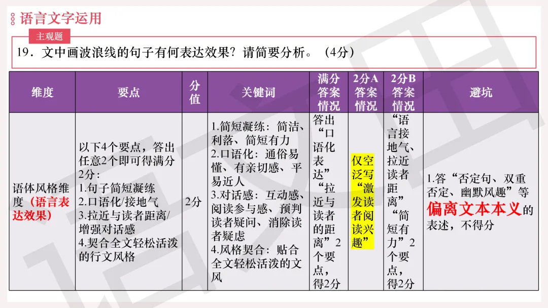 2026年广州二模语文试卷讲评 第221张