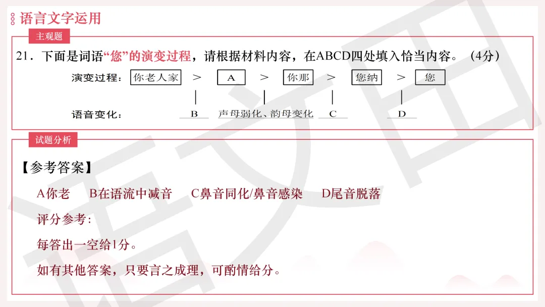 2026年广州二模语文试卷讲评 第226张