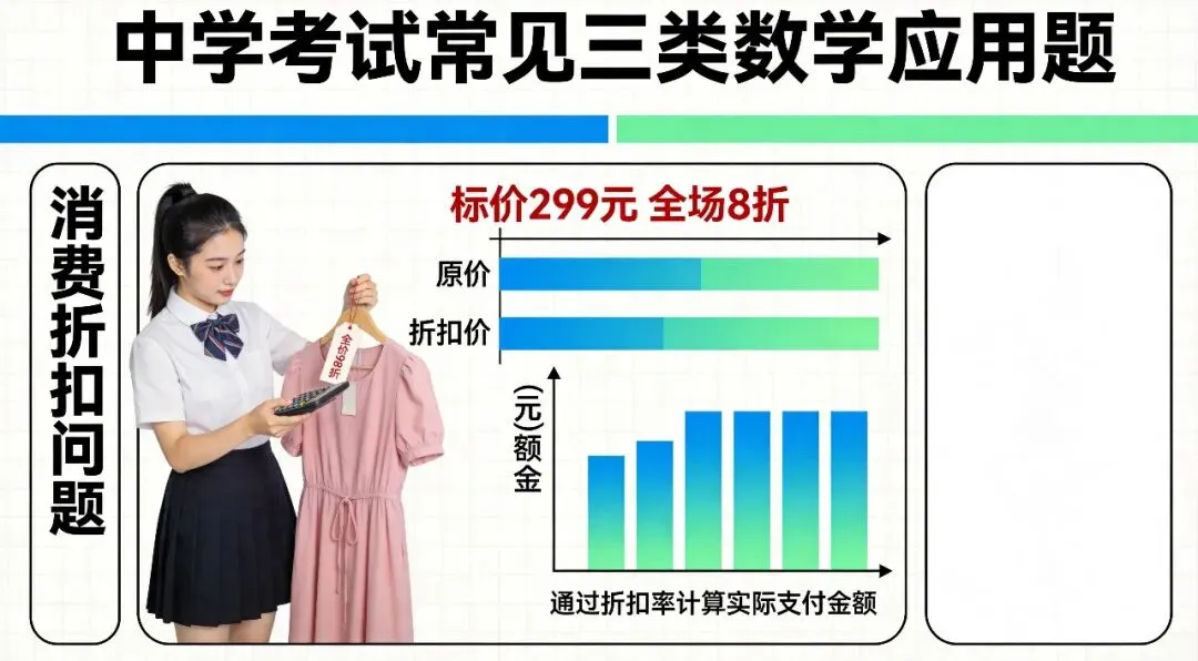 2026中考数学情境应用题满分攻略:3步拆解题型,稳稳拿下30分! 第1张