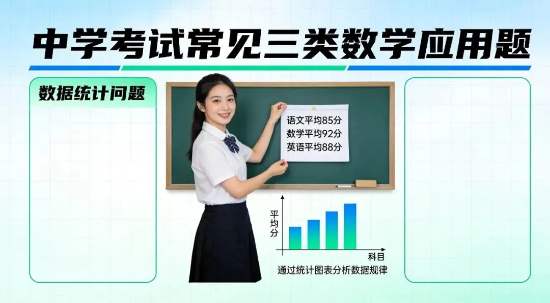 2026中考数学情境应用题满分攻略:3步拆解题型,稳稳拿下30分! 第3张