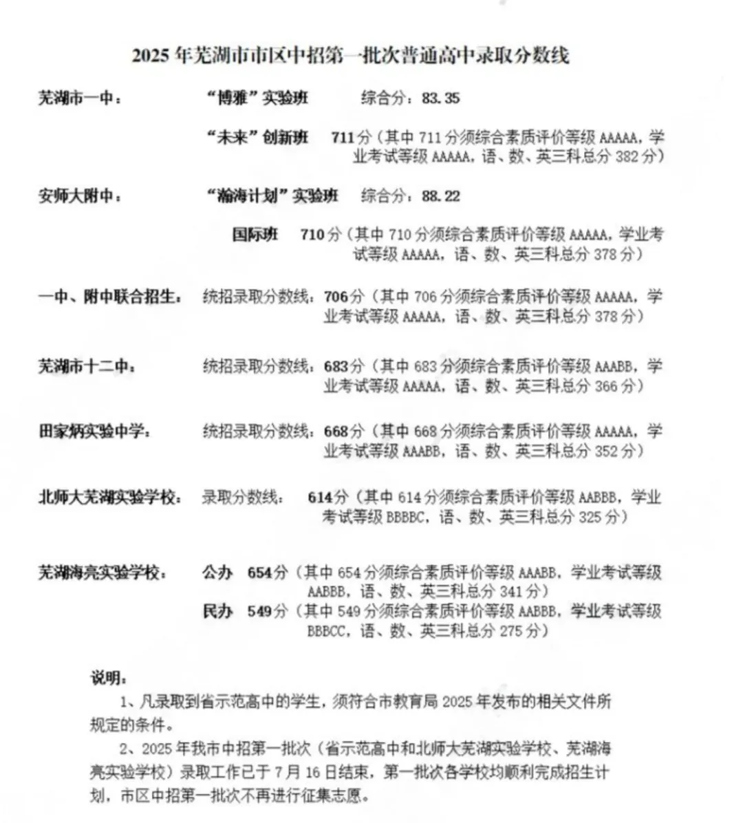 2026年芜湖中考报考指南:2025年芜湖地区中考分数线汇总! 第3张
