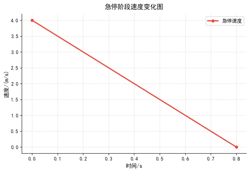 初中物理中考趋势 0507 第2张