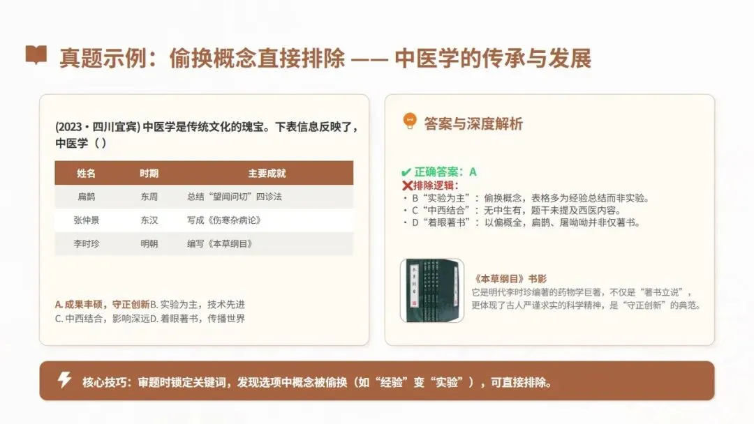 中考冲刺|初中历史选择题 · 解题技巧 第20张