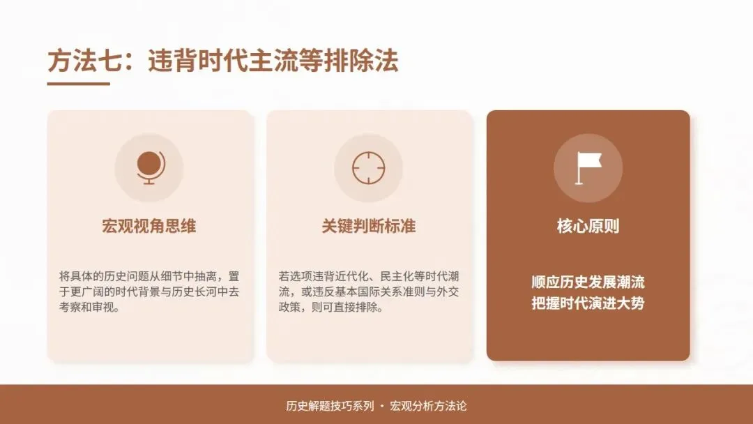 中考冲刺|初中历史选择题 · 解题技巧 第21张
