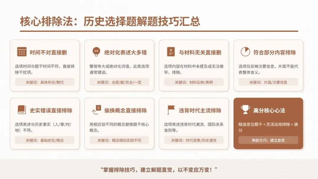 中考冲刺|初中历史选择题 · 解题技巧 第23张