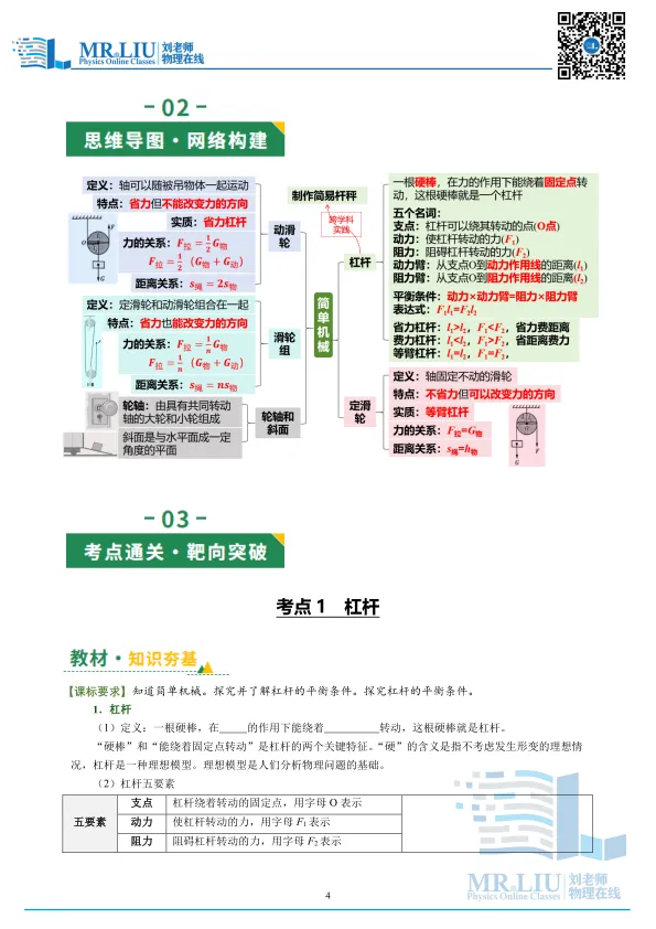 2026年中考物理一轮复习专题13+简单机械(复习讲义) 第4张