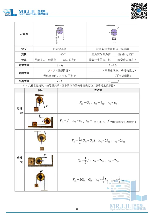 2026年中考物理一轮复习专题13+简单机械(复习讲义) 第11张