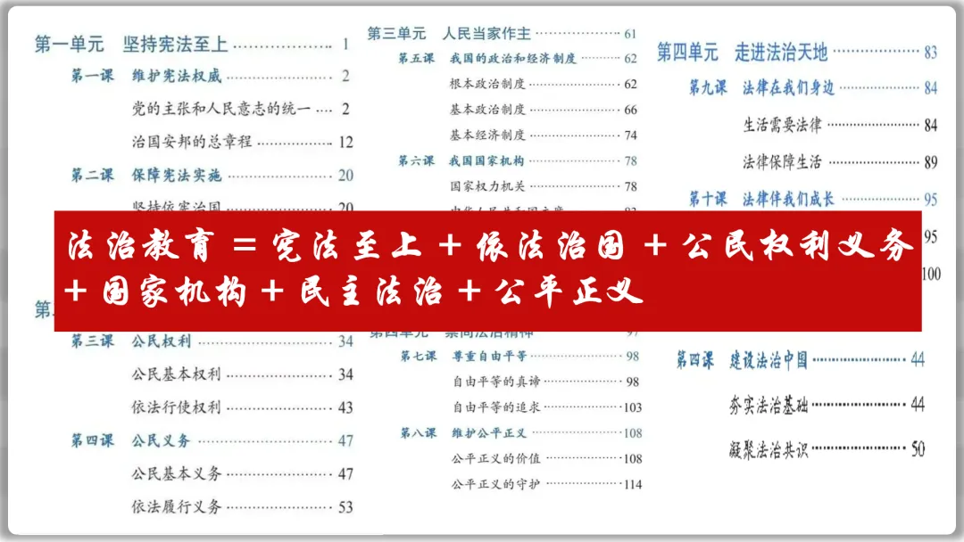 26届中考二轮专题复习 | 五大主题之二:法治教育 第5张