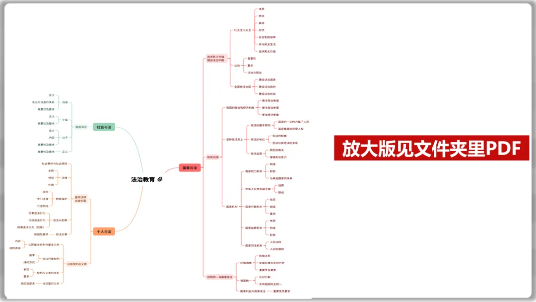26届中考二轮专题复习 | 五大主题之二:法治教育 第6张