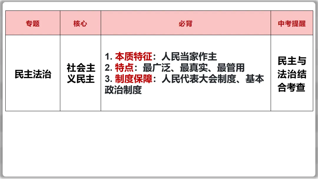 26届中考二轮专题复习 | 五大主题之二:法治教育 第10张