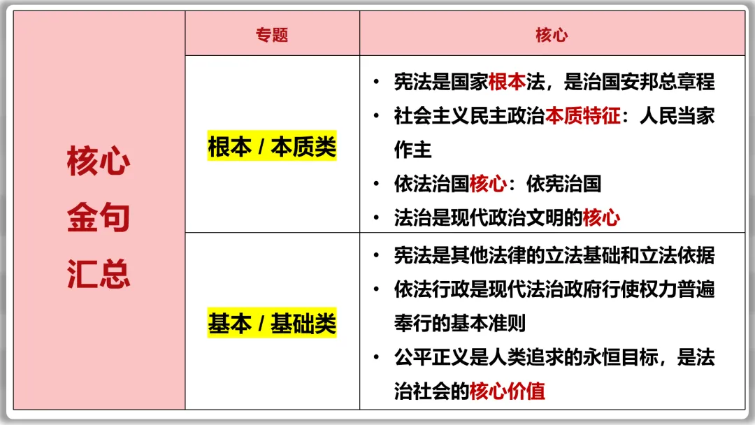 26届中考二轮专题复习 | 五大主题之二:法治教育 第11张