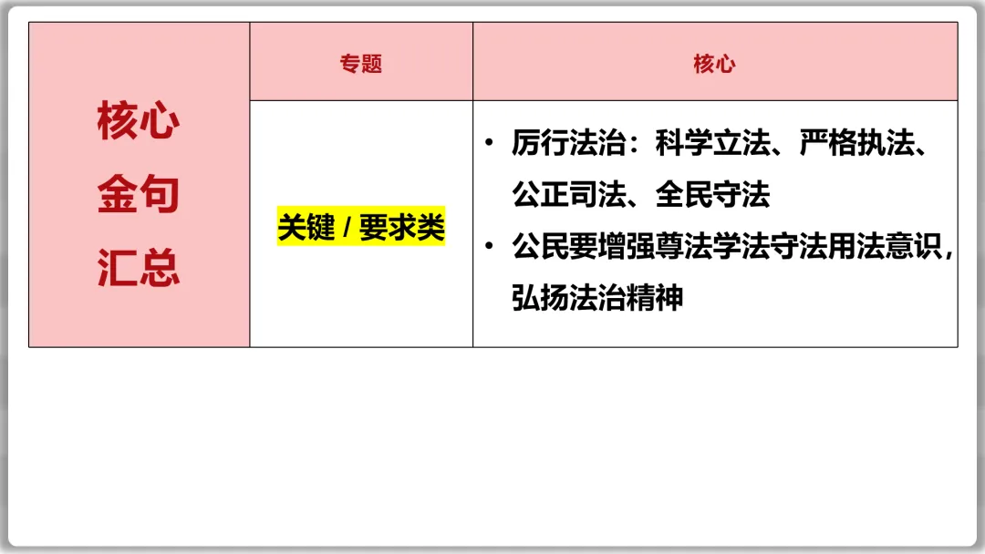 26届中考二轮专题复习 | 五大主题之二:法治教育 第12张