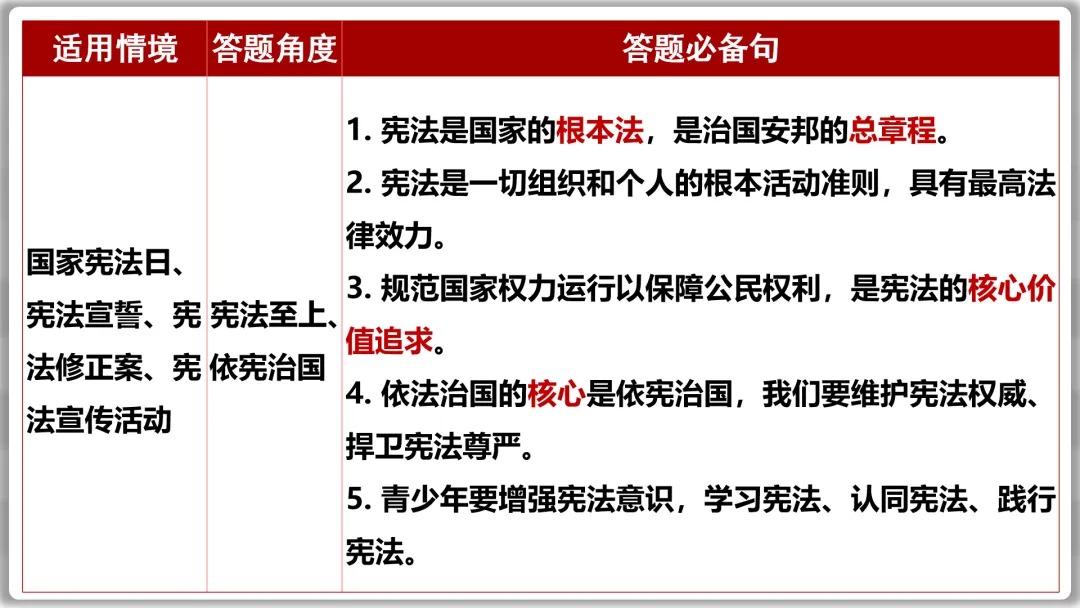 26届中考二轮专题复习 | 五大主题之二:法治教育 第15张