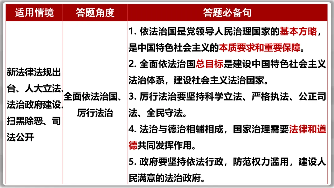 26届中考二轮专题复习 | 五大主题之二:法治教育 第16张