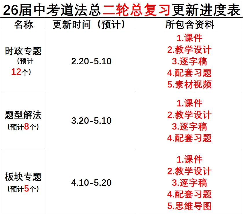 26届中考二轮专题复习 | 五大主题之二:法治教育 第29张