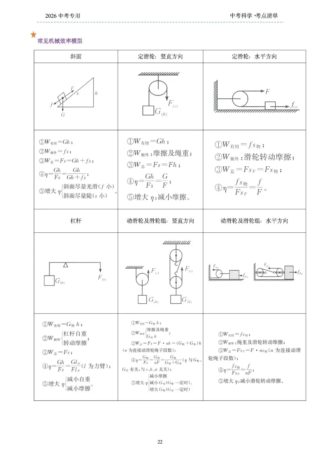 2026年浙江省中考科学【物·化·生·地】「考点清单」189页,全覆盖,超详细,复习必备!速收藏! 第24张