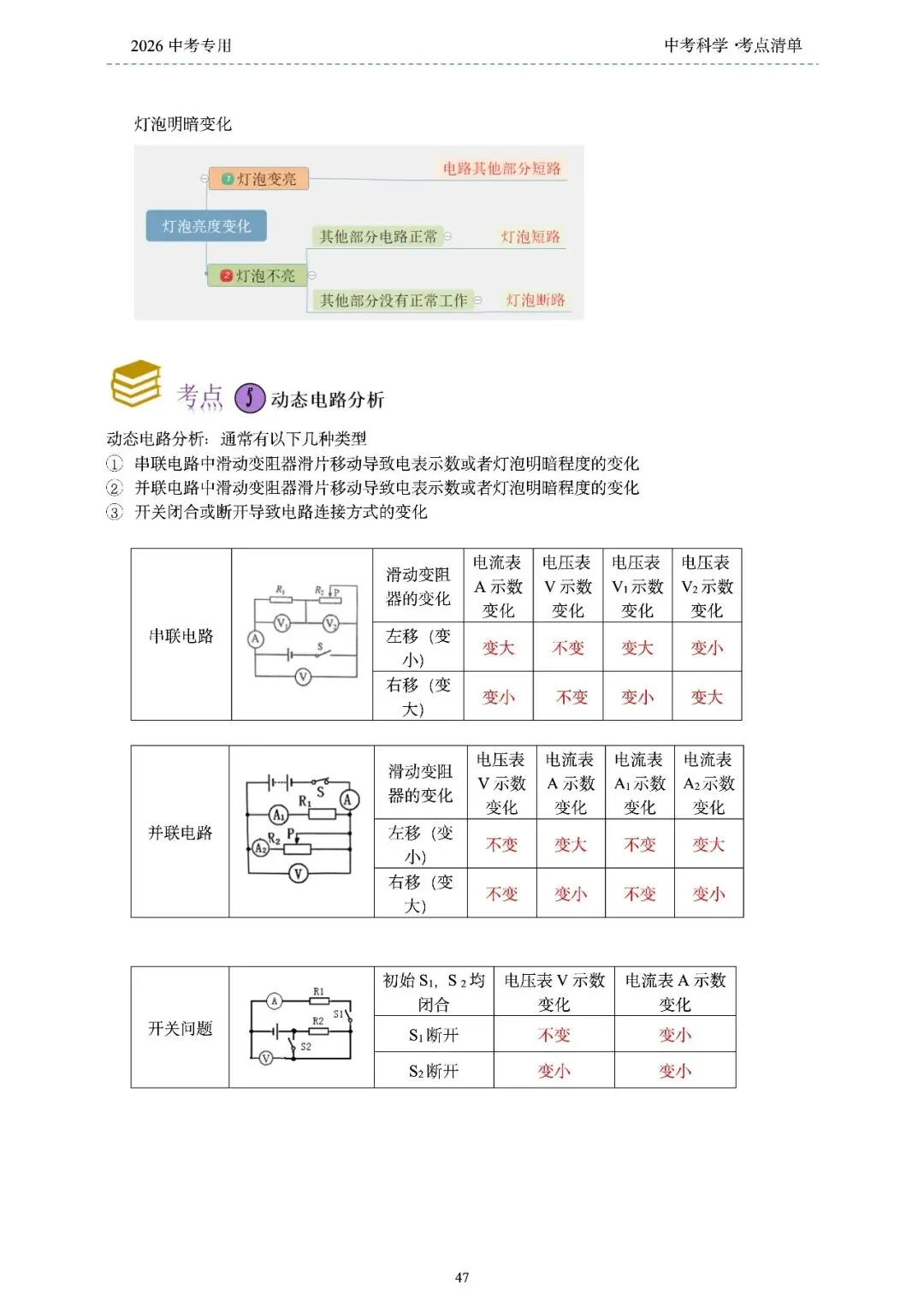 2026年浙江省中考科学【物·化·生·地】「考点清单」189页,全覆盖,超详细,复习必备!速收藏! 第49张