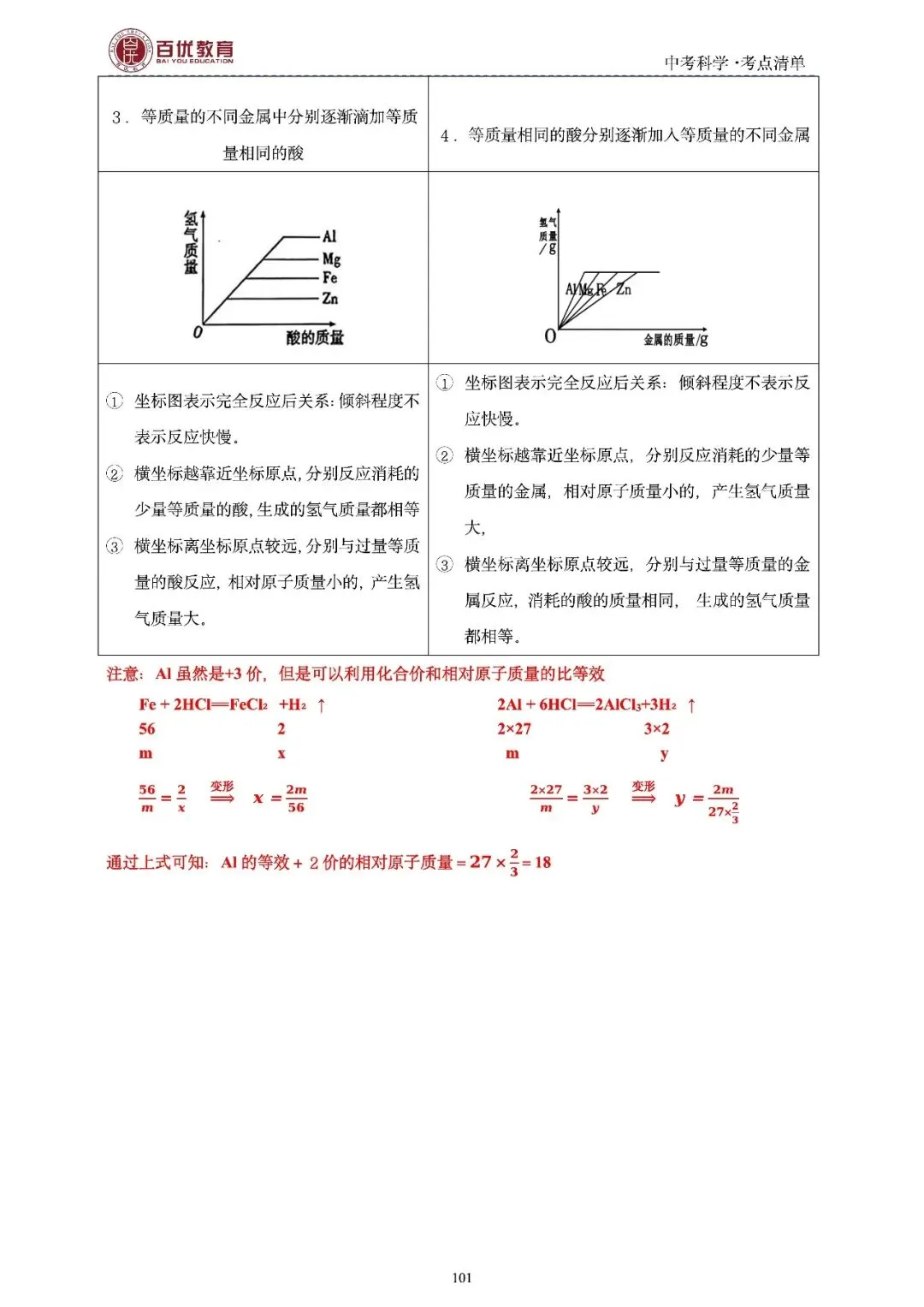 2026年浙江省中考科学【物·化·生·地】「考点清单」189页,全覆盖,超详细,复习必备!速收藏! 第103张