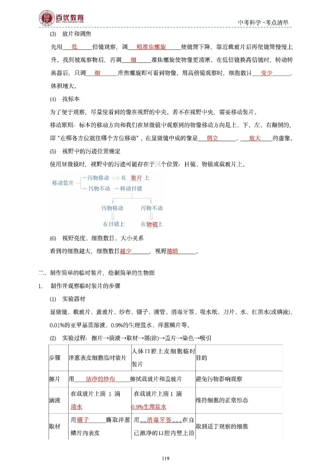2026年浙江省中考科学【物·化·生·地】「考点清单」189页,全覆盖,超详细,复习必备!速收藏! 第121张